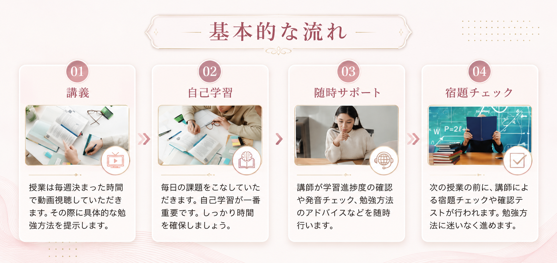 学習内容1